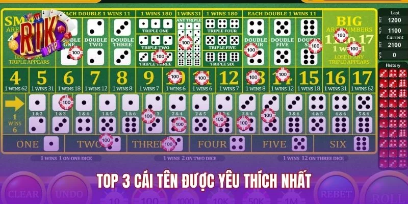Top 3 cái tên được yêu thích nhất